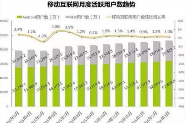 人口红利怎么翻译_外需转 人口红利 行业率先获益(3)