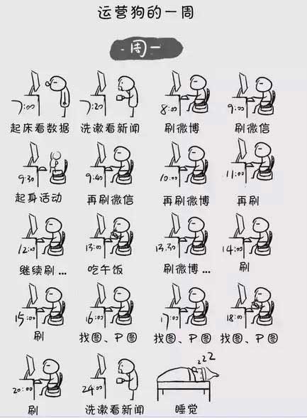 看网友如何评价这几种互联网职业