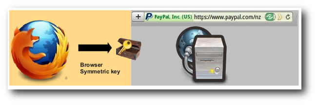 证书保障网站信息安全