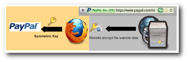 证书保障网站信息安全