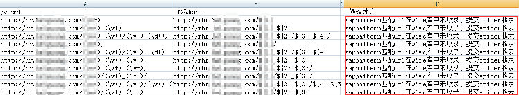 网站收录 网站优化 移动适配工具