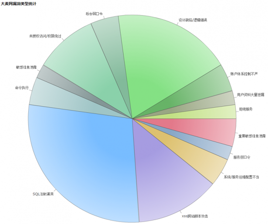 大麦网平台数据再遭泄漏 600万用户信息数据已被售卖
