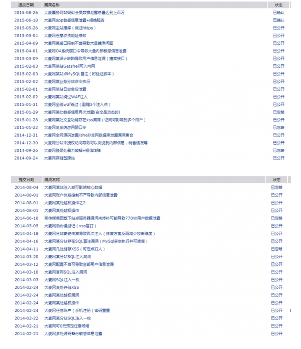 大麦网平台数据再遭泄漏 600万用户信息数据已被售卖