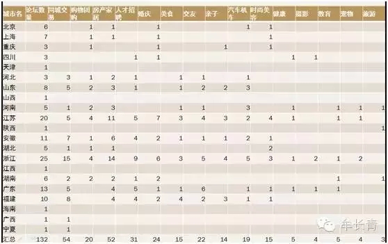 日均发帖3000的bbs论坛大全数据分享