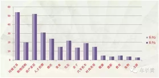 日均发帖3000的bbs论坛大全数据分享