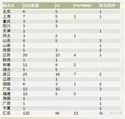 日均发帖3000的bbs论坛大全数据分享