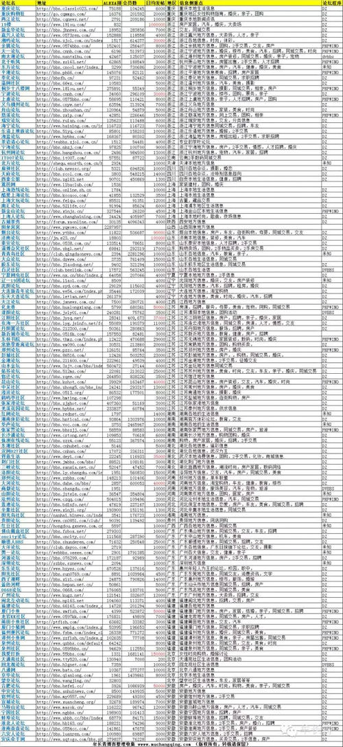 日均发帖3000的bbs论坛大全数据分享