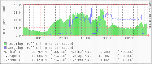 Mbps、Mb/s、MB/s有什么区别?10M、100M到底是什么概念?