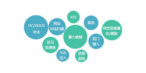 云锁发布2015上半年中国网络服务器安全报告