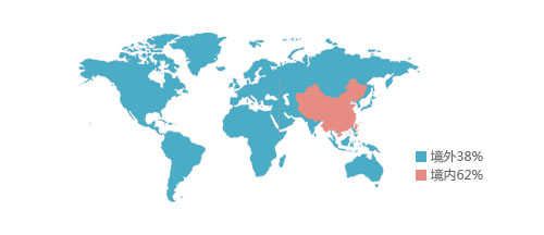 云锁发布2015上半年中国网络服务器安全报告