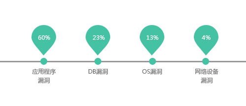 云锁发布2015上半年中国网络服务器安全报告