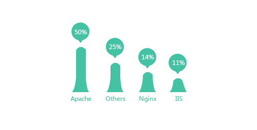 云锁发布2015上半年中国网络服务器安全报告