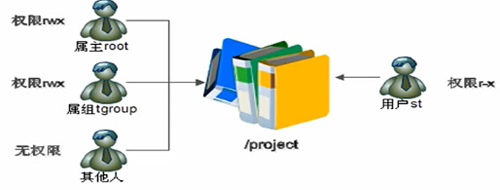 linux ACL权限介绍(1)