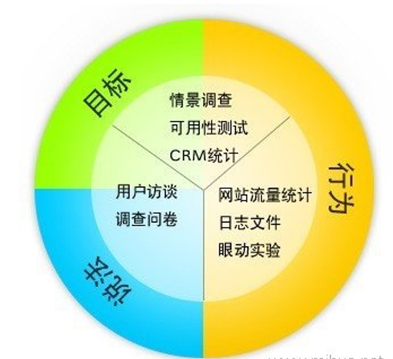 产品经理的七层地狱