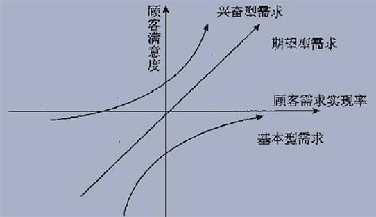 产品经理的七层地狱
