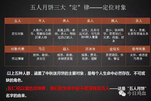 完不成social的KPI?让槽点帮帮你!