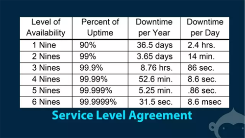 揭秘!如何评判云服务靠谱程度