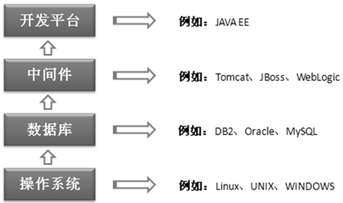 【运维实战】java的Web应用系统出现数据无法添加?