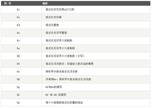 深入讲解Python编程中的字符串