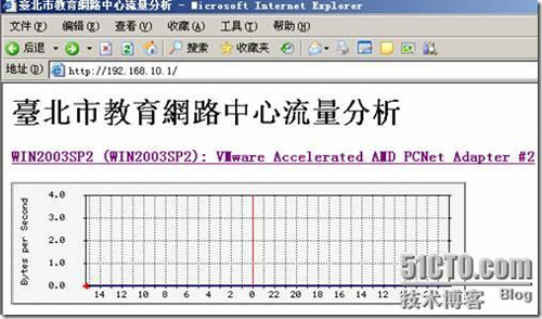 MRTG网络流量监控详细配置步骤