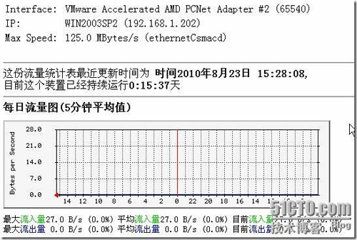 MRTG网络流量监控详细配置步骤