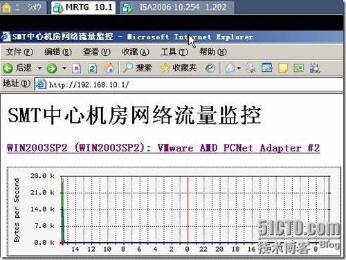 MRTG网络流量监控详细配置步骤