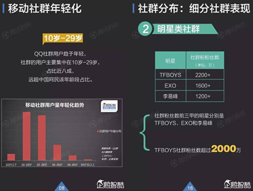 中国移动社群生态