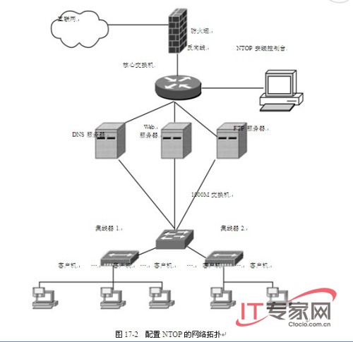 如何安装配置Notp 如何安装配置Notp