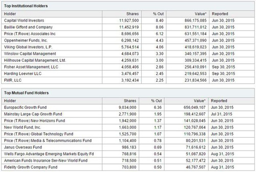 解读携程去哪儿购并案中的关键数字