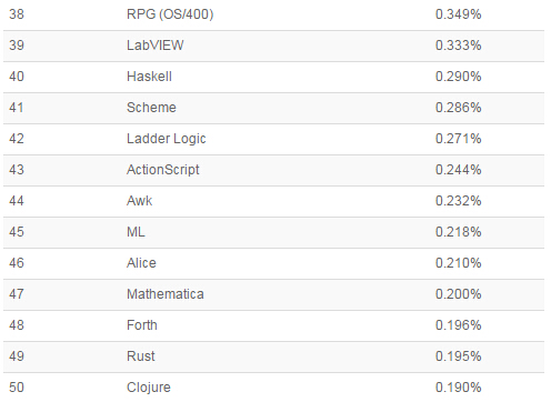 3.jpg 世界编程语言排行榜