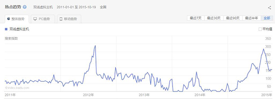 电信虚拟主机 电信虚拟主机