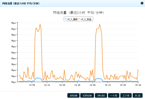 百兆独享，为什么有时候会跑超？