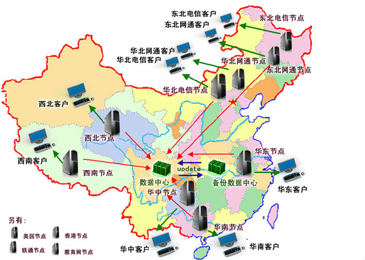 快云cdn原理示意图