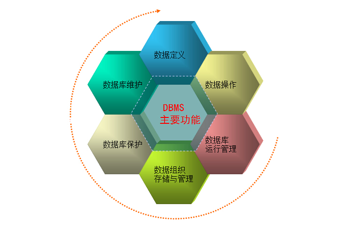 数据库管理软件