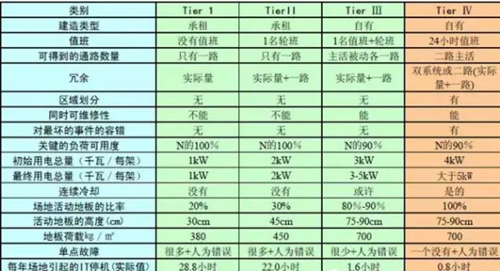 什么是IDC数据中心