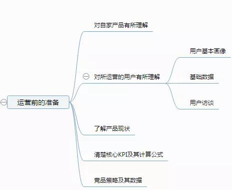 做好内容运营需要五个的准备