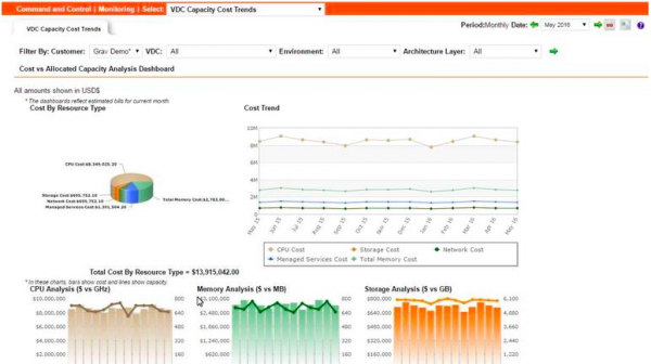 IBM计划成为云经纪公司,甚至分销AWS和微软Azure