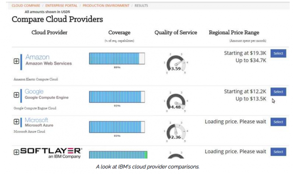 IBM计划成为云经纪公司,甚至分销AWS和微软Azure