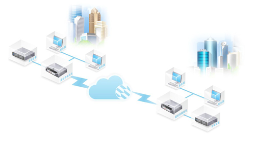 传统容灾方案的痛点?