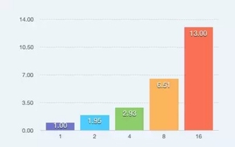 探秘百度无人车背后的异构超算服务器