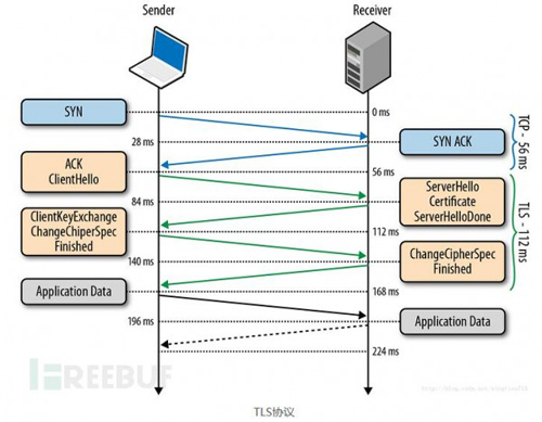 不解密数据竟也能识别TLS加密的恶意流量?