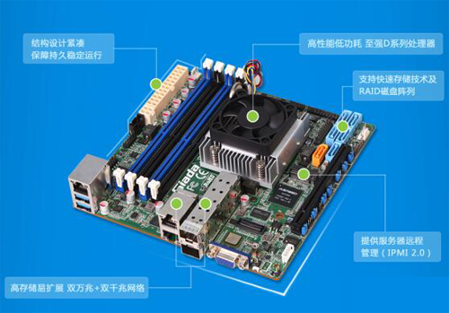 多种规格配双万兆网卡!杰和服务器主板推荐
