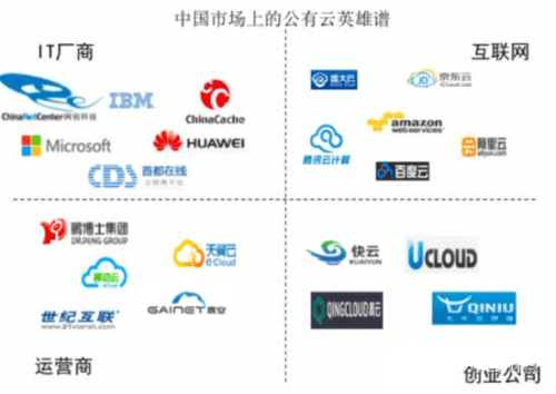 2016年中国十大云公司哪家NB?