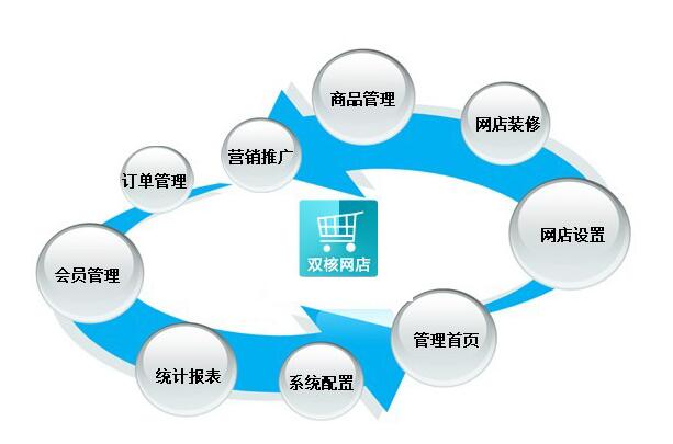 网店系统哪个好