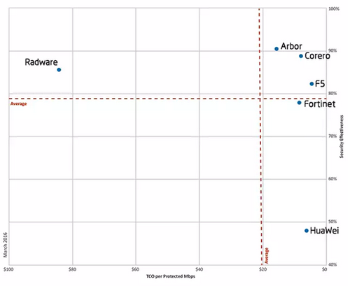 新一代数据中心应该是这样子的 新一代数据中心应该是这样子的
