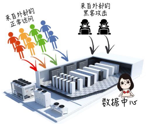 新一代数据中心应该是这样子的 新一代数据中心应该是这样子的