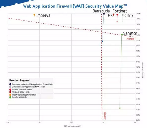 新一代数据中心应该是这样子的 新一代数据中心应该是这样子的
