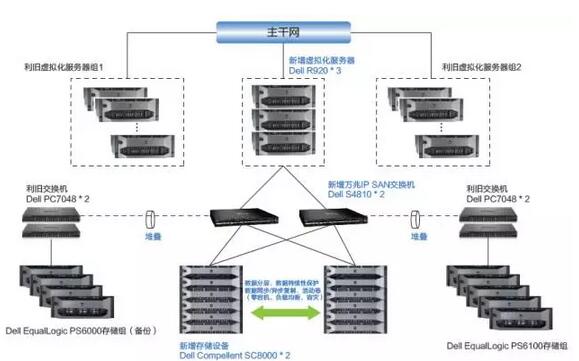 张家港区域医疗解决方案