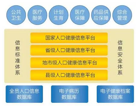 张家港区域医疗解决方案