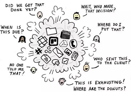 网页开发工具有哪些?